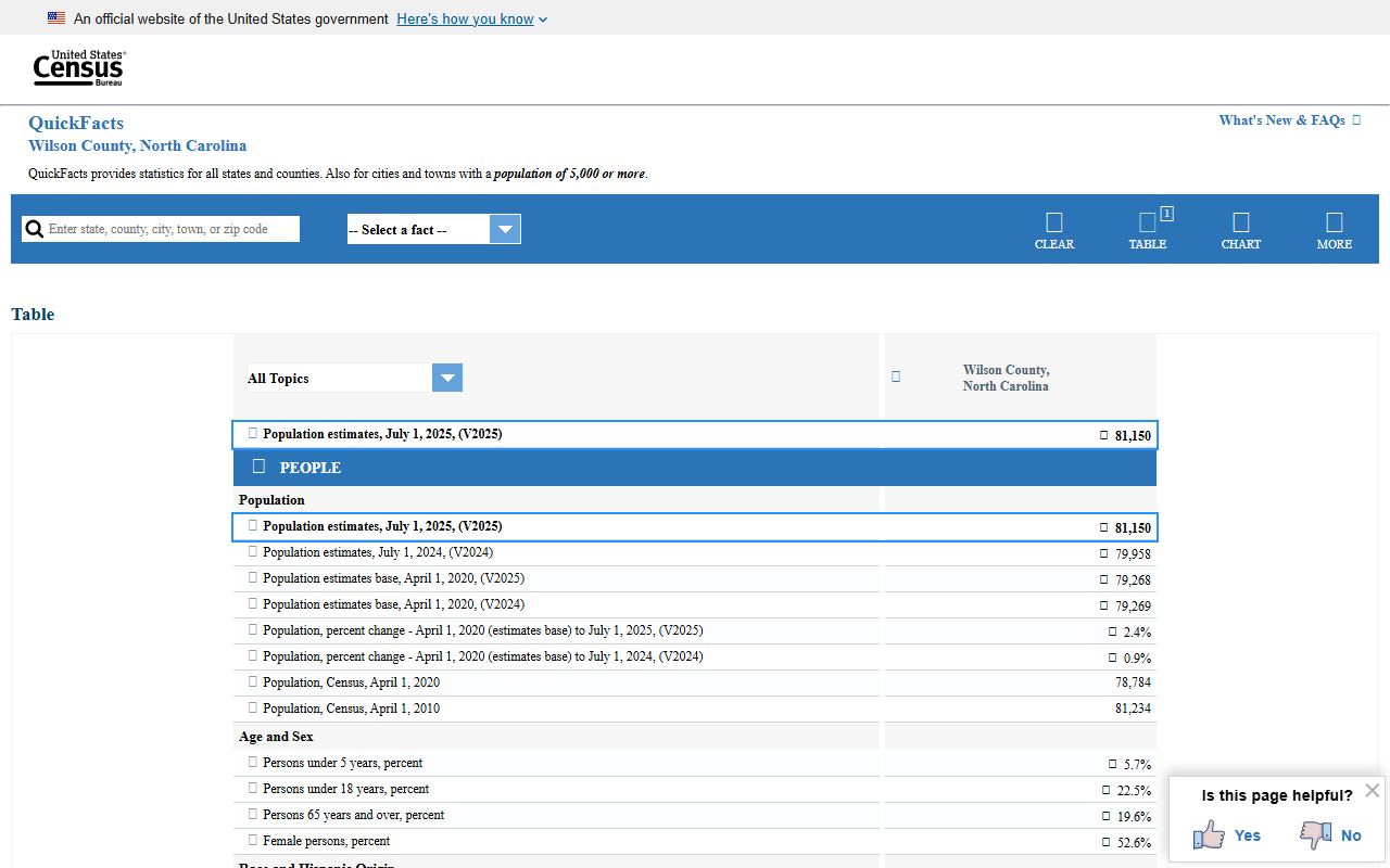 Wilson County court records Census QuickFacts population page